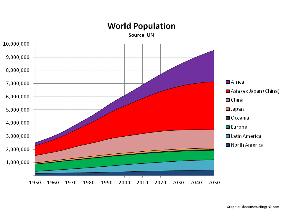 world-population-projections-by-continent.png
