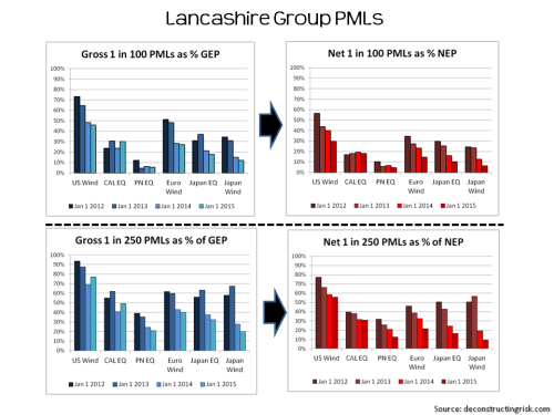 Lancashire PMLs January 2015