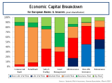 Economic Capital Breakdown for European Banks and Insurers