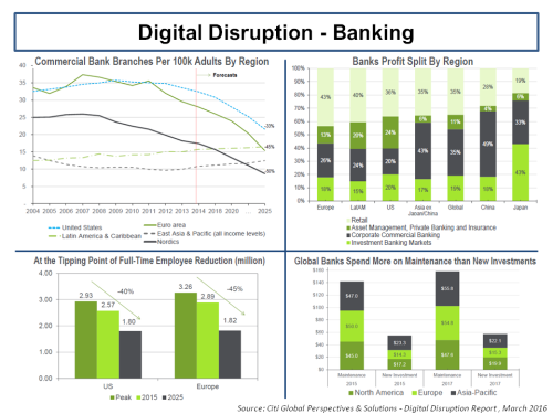 Banking Sector Forecasts Citi GPS