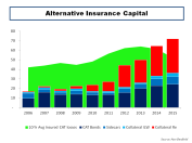 Alternative Insurance ILS Capital Growth