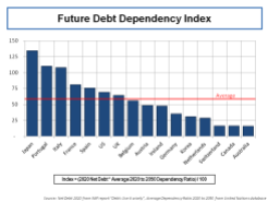 debt-dependency-index