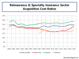 select-acquisition-cost-ratios