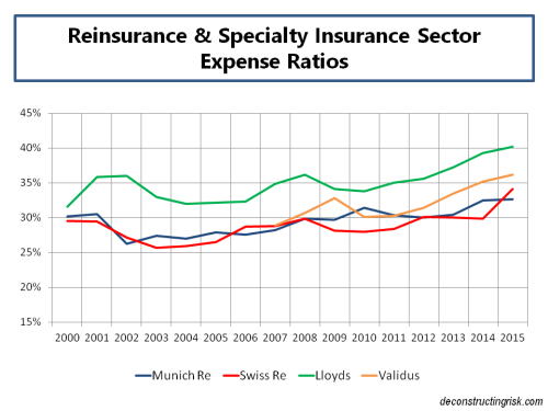 select-expense-ratios