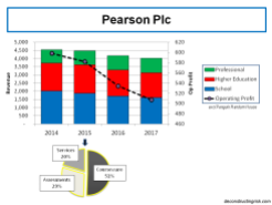 pearson-plc