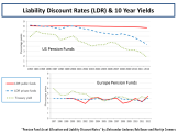 Pension Liability Discount Rate